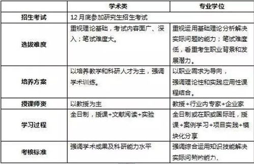 详解全日制统分统招与非定向招生含义