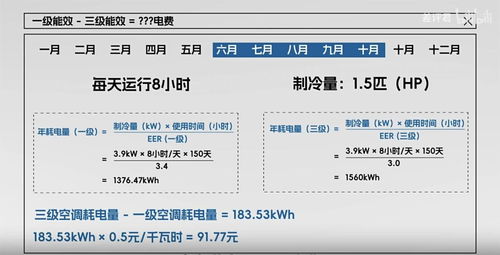 空调能效比是什么意思？