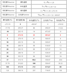 ！99.3华氏度究竟对应多少摄氏度？轻松转换，不再迷茫！