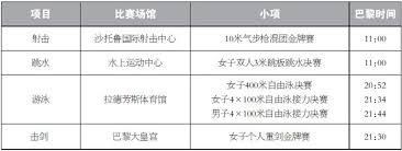 【独家】2024巴黎奥运会观赛全攻略：精彩赛事时间表大放送，不容错过！