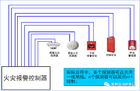 消防火灾报警器：'1HHH'代码背后的紧急警示意义！