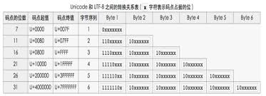 7FFFFFF：数字背后的神秘含义