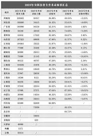 广东工业大学专升本招生详解：全面解析报考条件与流程