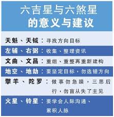 凶星的含义探秘