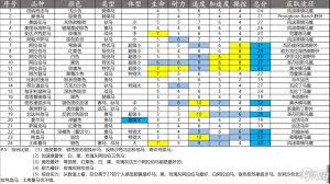 《荒野大镖客2》深度完美驯马技巧、马匹顶级属性解析与默契养成全攻略