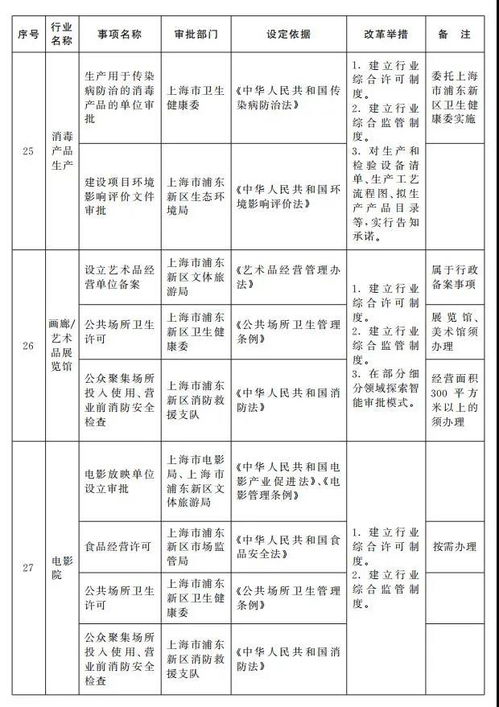 详解国务院的行政级别与职能