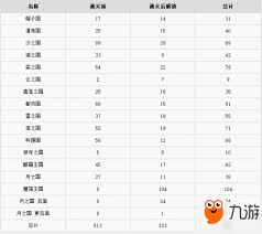云之国月亮大搜罗：《超级马里奥奥德赛》全月亮收集详尽攻略