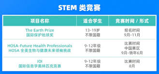 全国英语奥林匹克竞赛的价值和影响力有多大？