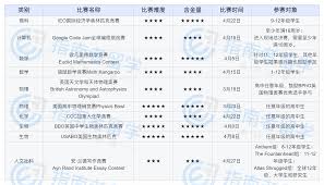 全国英语奥林匹克竞赛的价值和影响力有多大？