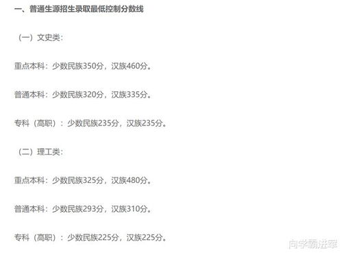 2024年西藏高考分数线预计揭晓日期