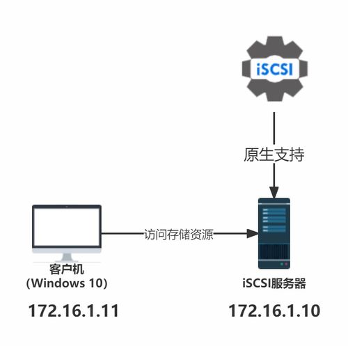 探索SM总线驱动：轻松安装指南