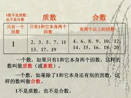 462：它是质数、合数还是神秘的奇数？