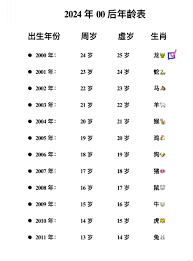 2023年22岁人群生肖你属哪个幸运属相？