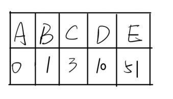 挑战你的数学智慧：如何用2、5、6、7算出24点？