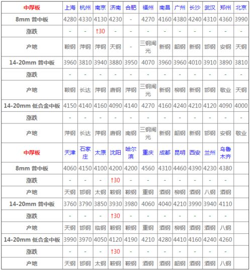 数字1111111能代表多少种意义？