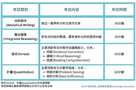 GMAT考试：全面解析它的真正含义与重要性