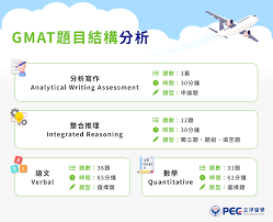 GMAT考试：全面解析它的真正含义与重要性