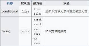 《我的世界》命令方块实用指令全解与技巧分享