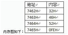 ！0°F对应的摄氏温度是多少？