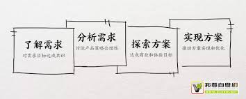 '达成共识'：为何它是合作与成功的金钥匙？
