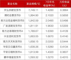 华安日日鑫货币基金安全性分析