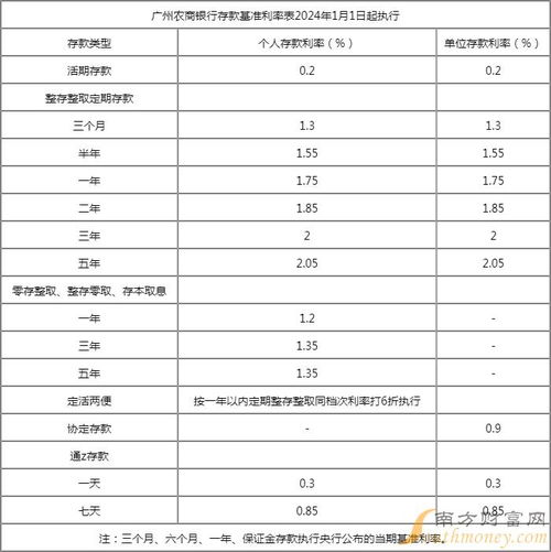 七日高息预告：锁定您的通知存款，尽享收益飙升！