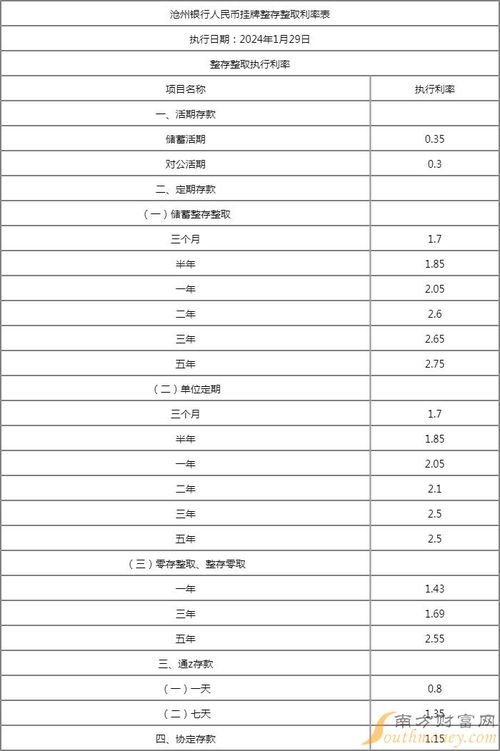 七日高息预告：锁定您的通知存款，尽享收益飙升！