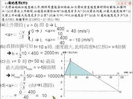 物理公式mgv：重力做功的奥秘与推导过程，轻松掌握力学精髓！