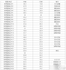 《方舟生存进化》：李美盈畸变世界探险笔记，解锁未知生存奥秘！
