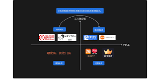 会员特权：为何成为会员如此吸引人？