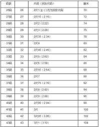 数字'11111111'背后的含义与解读