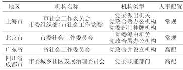 社工委：社区发展的核心推动力