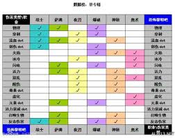 《恐怖黎明》新手入门指南：职业选择、技能搭配与全任务攻略