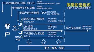 华为MO职位全称解析