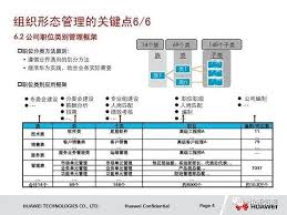 华为MO职位全称解析