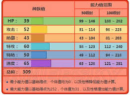 精灵宝可梦GO：深度解析火焰鼠属性图鉴，火焰鼠实力与魅力