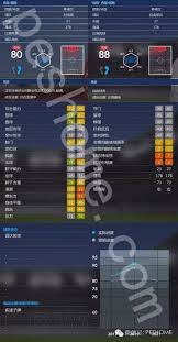 PES 2016 大师联赛妖人球员全攻略：必签神级新星推荐