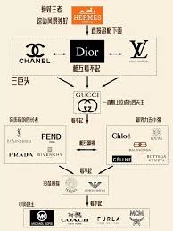 “鄙视”的含义探析