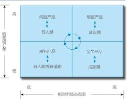 '瘦狗'现象：企业界的瘦身秘籍与警示案例深度剖析