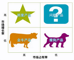 '瘦狗'现象：企业界的瘦身秘籍与警示案例深度剖析