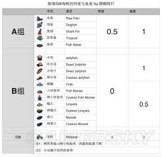 《饥荒》海难生存秘籍：解锁海鲜牛排与海鲜浓汤的绝妙制作方法，让你的荒岛生活不再单调！