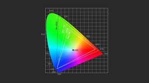 探索94色域与72色域的区别，哪个更适合你？