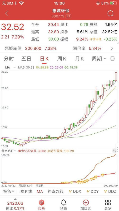 首板：股市新手必懂的专业术语