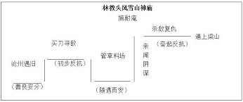 风雪夜，林教头绝境反击：山神庙内的生死较量！