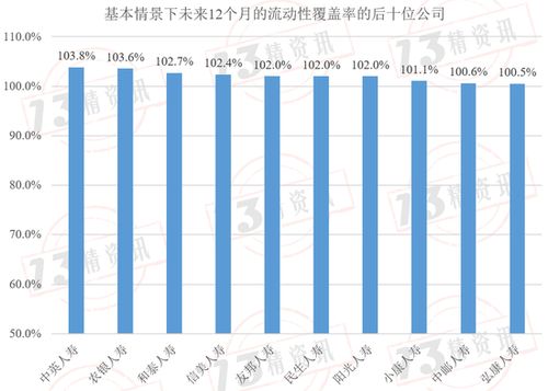 AB监管要求详解