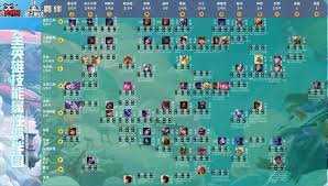 英雄技能属性羁绊全解析