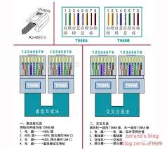 水晶头接法全解析：568A与568B标准详解