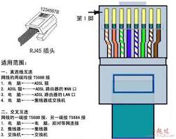 水晶头接法全解析：568A与568B标准详解