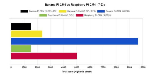 CM4单位是什么意思