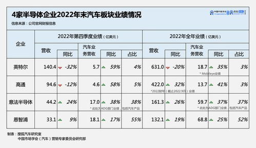 CM4单位是什么意思